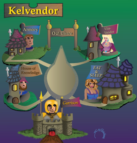 Town of Kelvendor